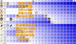 三点六全卡池最新爆料,神秘角色集结，精彩内容抢先看！