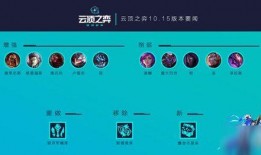 云顶之弈最新爆料更新公告,全新元素与英雄登场，版本更新亮点抢先看