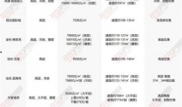 安顺楼盘爆料最新消息新闻,最新爆料揭示楼盘动态