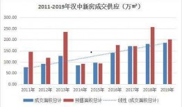 汉中城市中心城区更新最新爆料,最新爆料揭示未来城市新貌